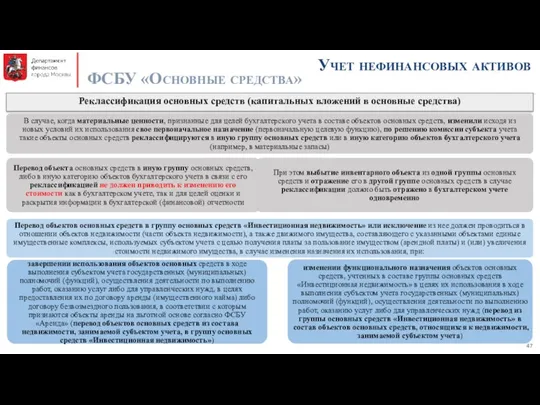 Учет нефинансовых активов Реклассификация основных средств (капитальных вложений в основные средства) ФСБУ «Основные средства»