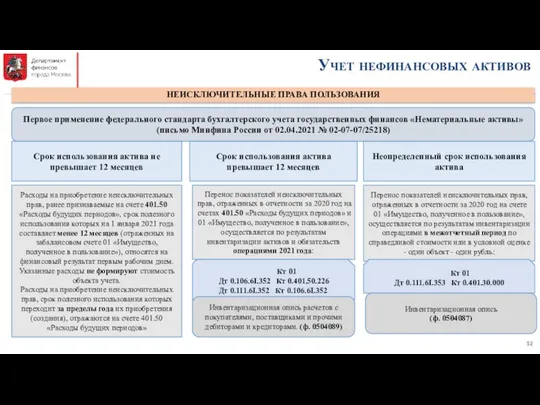 Учет нефинансовых активов НЕИСКЛЮЧИТЕЛЬНЫЕ ПРАВА ПОЛЬЗОВАНИЯ Первое применение федерального стандарта бухгалтерского