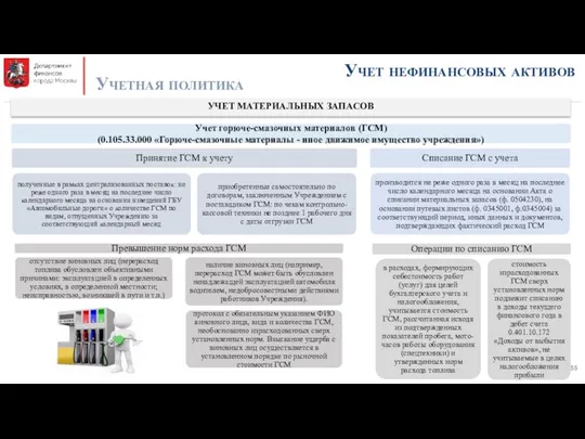 Учет нефинансовых активов Учетная политика УЧЕТ МАТЕРИАЛЬНЫХ ЗАПАСОВ