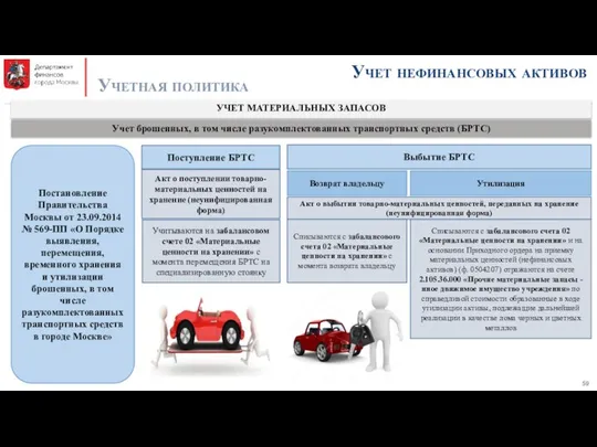 Учет нефинансовых активов Учетная политика УЧЕТ МАТЕРИАЛЬНЫХ ЗАПАСОВ Учет брошенных, в