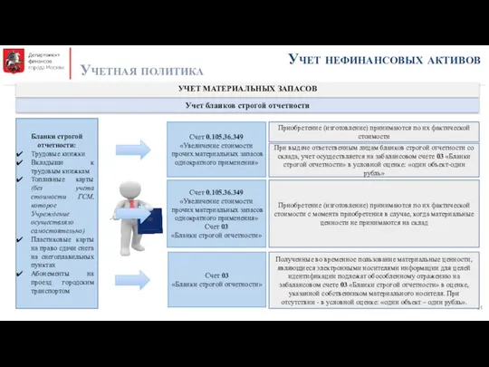 Учет нефинансовых активов Учетная политика УЧЕТ МАТЕРИАЛЬНЫХ ЗАПАСОВ Учет бланков строгой