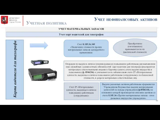 Учет нефинансовых активов Учетная политика УЧЕТ МАТЕРИАЛЬНЫХ ЗАПАСОВ Учет карт водителей