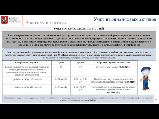 Учет нефинансовых активов Учетная политика УЧЕТ МАТЕРИАЛЬНЫХ ЦЕННОСТЕЙ Учет возвращенных (сданных)