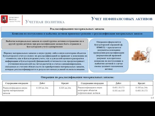 Учет нефинансовых активов Учетная политика Реклассификация материальных запасов Выбытие материальных запасов