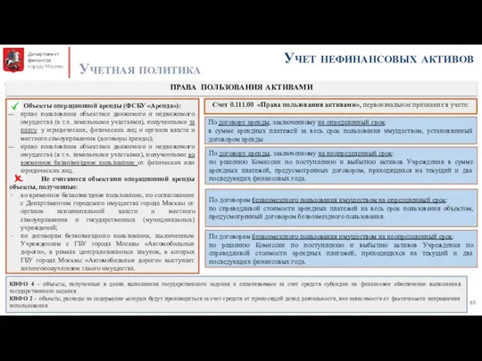 Учет нефинансовых активов Учетная политика ПРАВА ПОЛЬЗОВАНИЯ АКТИВАМИ Объекты операционной аренды