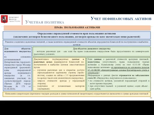 Учет нефинансовых активов Учетная политика ПРАВА ПОЛЬЗОВАНИЯ АКТИВАМИ Определение справедливой стоимости