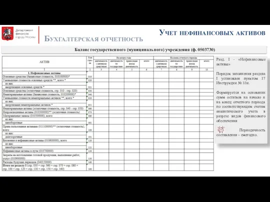 Учет нефинансовых активов Бухгалтерская отчетность Баланс государственного (муниципального) учреждения (ф. 0503730)