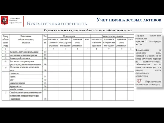 Учет нефинансовых активов Бухгалтерская отчетность Справка о наличии имущества и обязательств