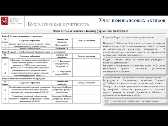 Раздел 4 «Анализ показателей отчетности учреждения»: В разделе 4 Расшифровка показателей