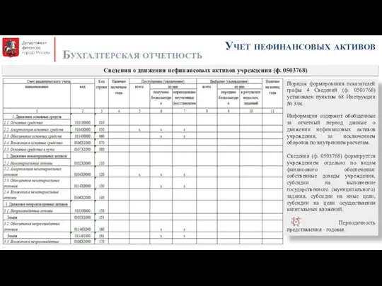 Учет нефинансовых активов Бухгалтерская отчетность Сведения о движении нефинансовых активов учреждения