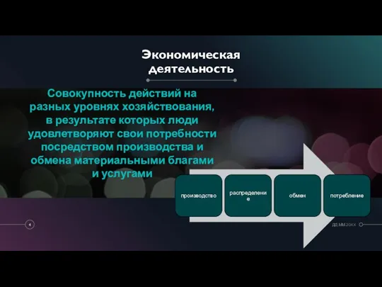 Экономическая деятельность Совокупность действий на разных уровнях хозяйствования, в результате которых