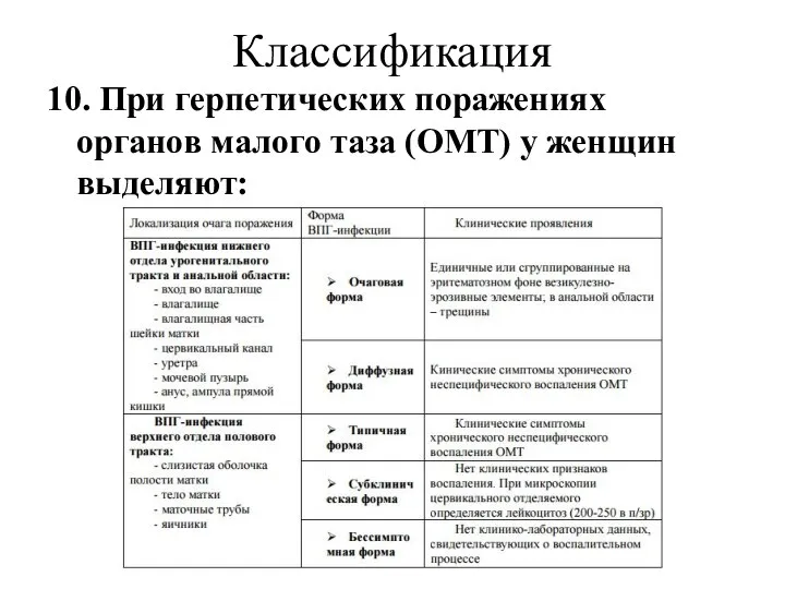 Классификация 10. При герпетических поражениях органов малого таза (ОМТ) у женщин выделяют: