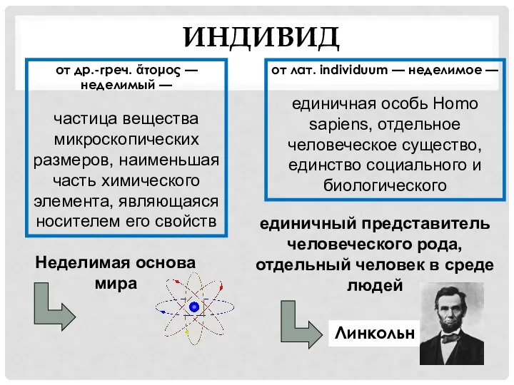 ИНДИВИД от др.-греч. ἄτομος — неделимый — частица вещества микроскопических размеров,