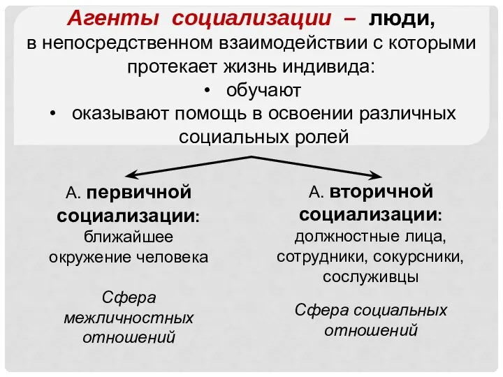 Агенты социализации – люди, в непосредственном взаимодействии с которыми протекает жизнь