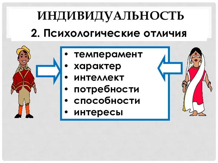 2. Психологические отличия темперамент характер интеллект потребности способности интересы ИНДИВИДУАЛЬНОСТЬ