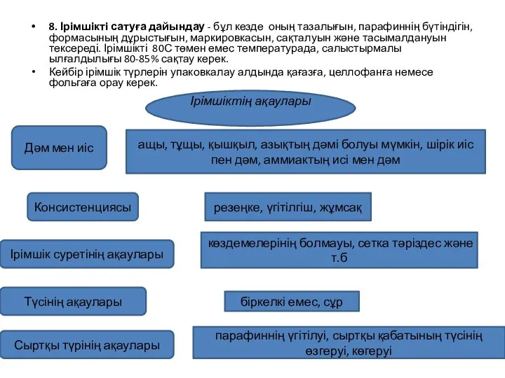 8. Ірімшікті сатуға дайындау - бұл кезде оның тазалығын, парафиннің бүтіндігін,