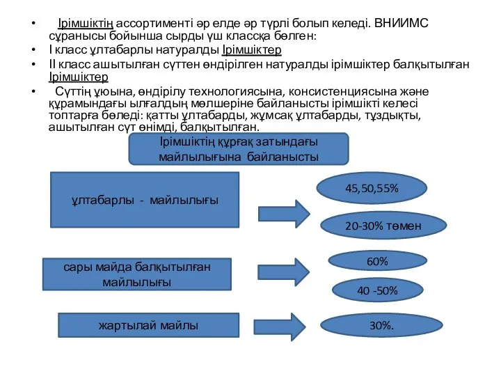 Ірімшіктің ассортименті әр елде әр түрлі болып келеді. ВНИИМС сұранысы бойынша