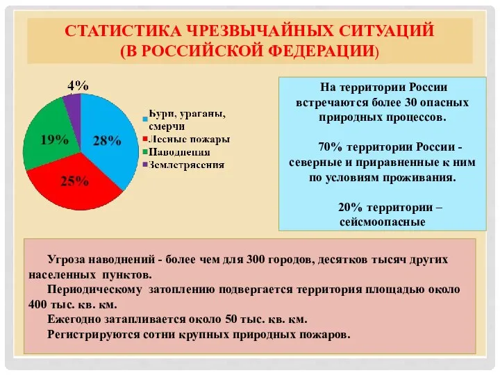 СТАТИСТИКА ЧРЕЗВЫЧАЙНЫХ СИТУАЦИЙ (В РОССИЙСКОЙ ФЕДЕРАЦИИ) На территории России встречаются более