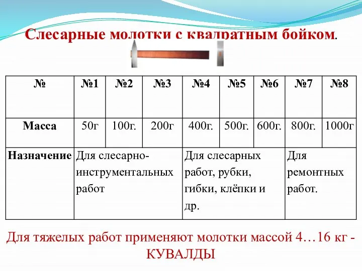 Слесарные молотки с квадратным бойком. Для тяжелых работ применяют молотки массой 4…16 кг - КУВАЛДЫ