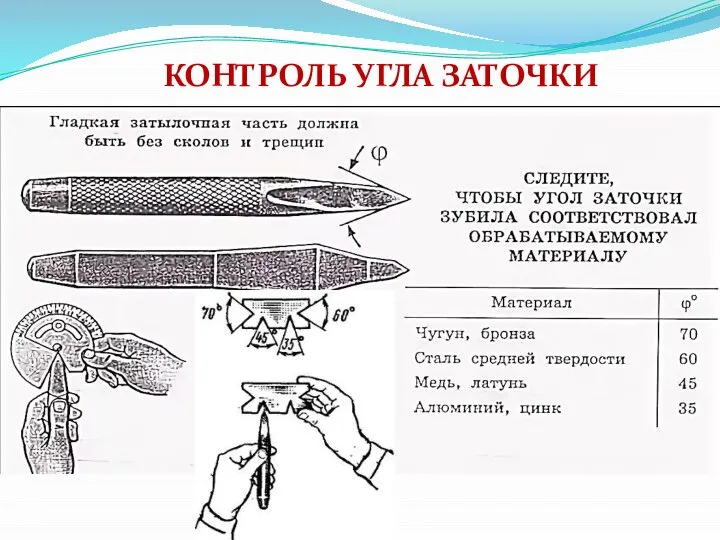 КОНТРОЛЬ УГЛА ЗАТОЧКИ