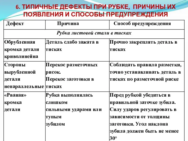 6. ТИПИЧНЫЕ ДЕФЕКТЫ ПРИ РУБКЕ, ПРИЧИНЫ ИХ ПОЯВЛЕНИЯ И СПОСОБЫ ПРЕДУПРЕЖДЕНИЯ