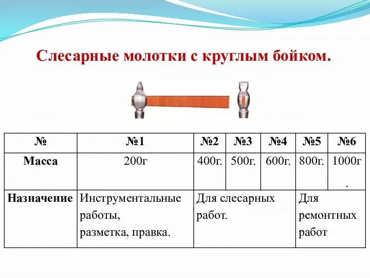 Слесарные молотки с круглым бойком.