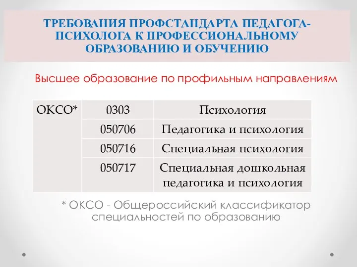 Высшее образование по профильным направлениям * ОКСО - Общероссийский классификатор специальностей