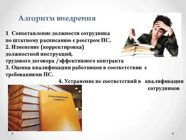 Алгоритм внедрения 1. Сопоставление должности сотрудника по штатному расписанию с реестром