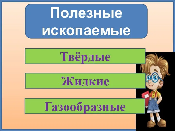 Полезные ископаемые Твёрдые Жидкие Газообразные