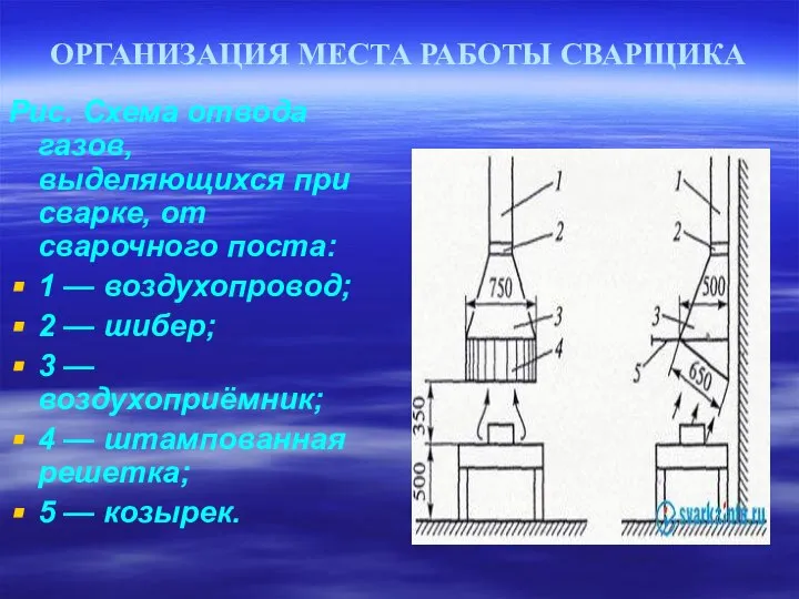 ОРГАНИЗАЦИЯ МЕСТА РАБОТЫ СВАРЩИКА Рис. Схема отвода газов, выделяющихся при сварке,