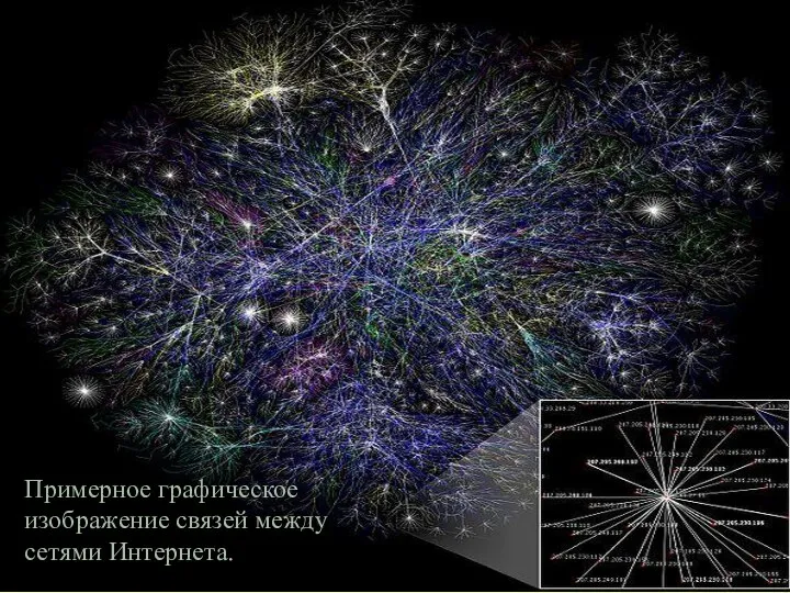 Примерное графическое изображение связей между сетями Интернета.