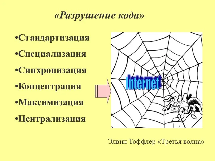 Стандартизация Специализация Синхронизация Концентрация Максимизация Централизация «Разрушение кода» Элвин Тоффлер «Третья волна»