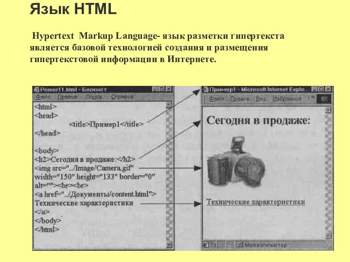 Язык HTML Hypertext Markup Language- язык разметки гипертекста является базовой технологией