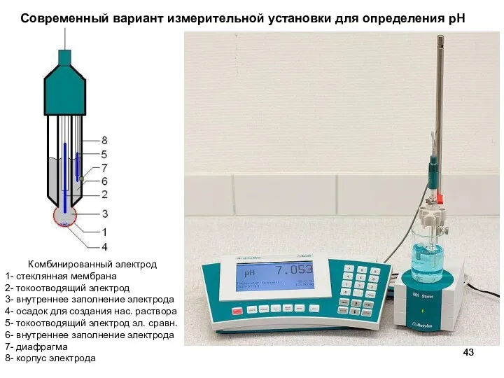 Современный вариант измерительной установки для определения рН Комбинированный электрод 1- стеклянная
