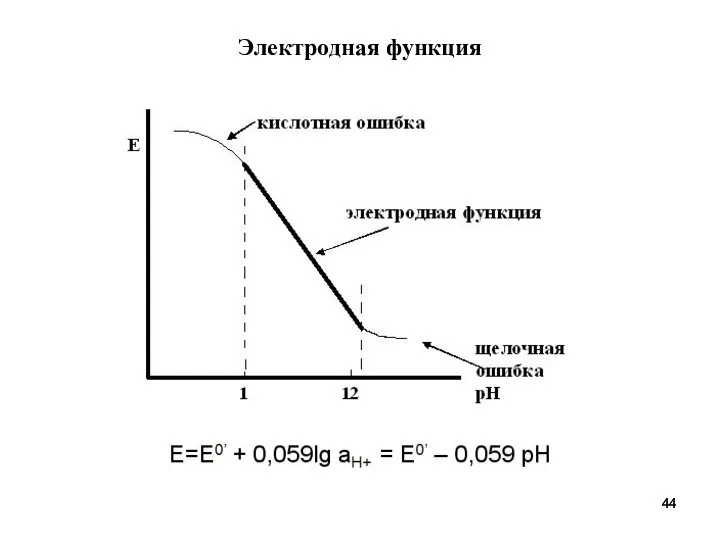 Электродная функция