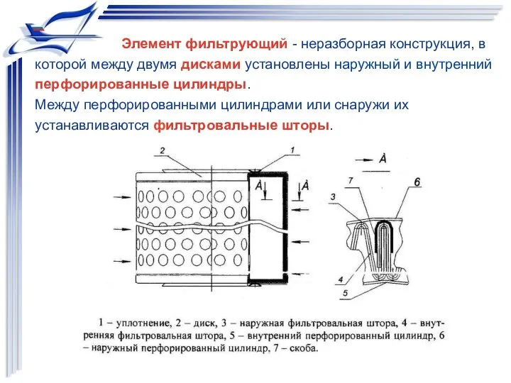 Элемент фильтрующий - неразборная конструкция, в которой между двумя дисками установлены