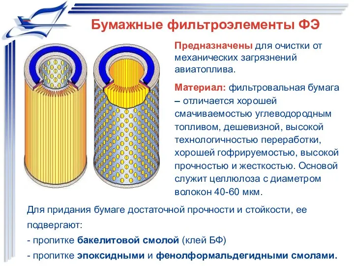 Бумажные фильтроэлементы ФЭ Для придания бумаге достаточной прочности и стойкости, ее