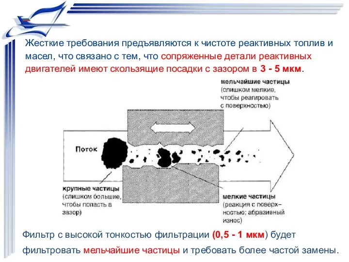 Жесткие требования предъявляются к чистоте реактивных топлив и масел, что связано