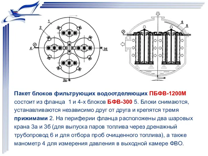 Пакет блоков фильтрующих водоотделяющих ПБФВ-1200М состоит из фланца 1 и 4-х