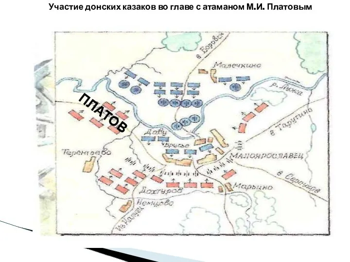 Участие донских казаков во главе с атаманом М.И. Платовым ПЛАТОВ