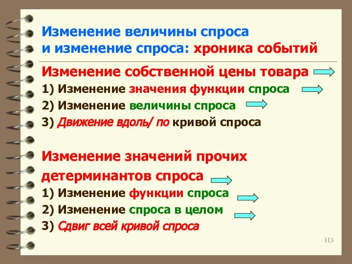 Изменение величины спроса и изменение спроса: хроника событий Изменение собственной цены