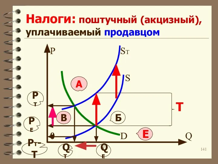 Налоги: поштучный (акцизный), уплачиваемый продавцом P ST S T 0 D