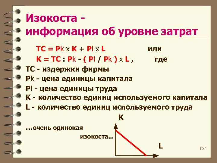 Изокоста - информация об уровне затрат TC = Pk x K