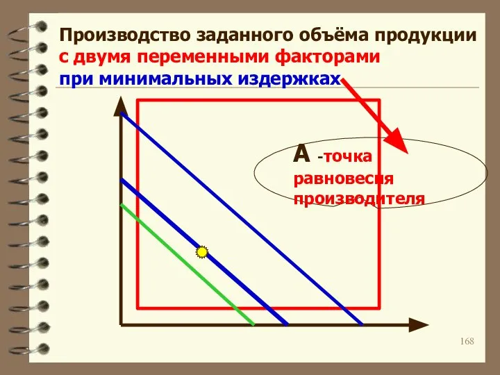 Производство заданного объёма продукции с двумя переменными факторами при минимальных издержках А -точка равновесия производителя