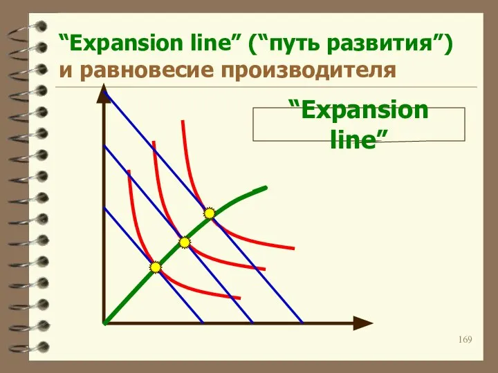 “Expansion line” (“путь развития”) и равновесие производителя “Expansion line”