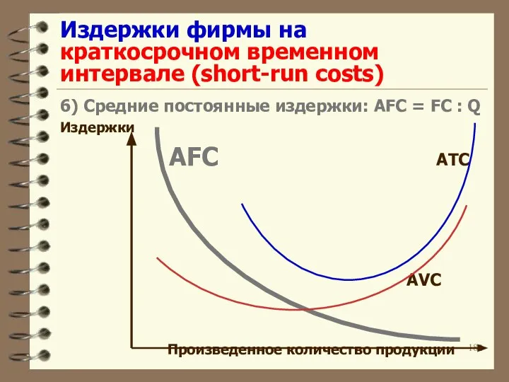 Издержки фирмы на краткосрочном временном интервале (short-run costs) 6) Cредние постоянные