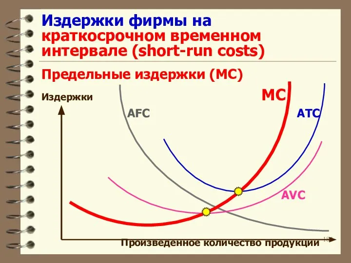 Издержки фирмы на краткосрочном временном интервале (short-run costs) Предельные издержки (MC)