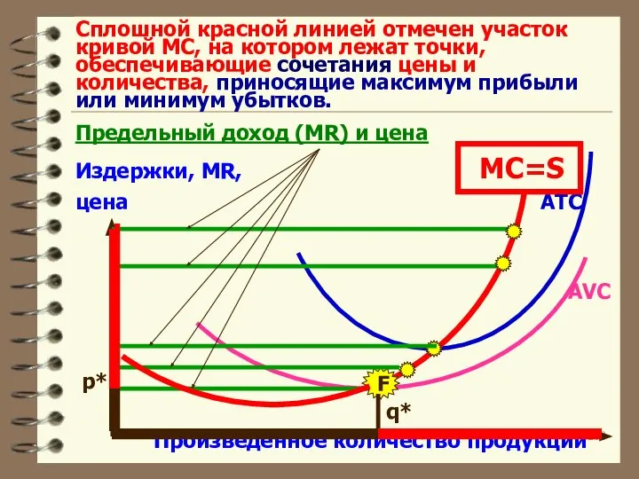 Сплошной красной линией отмечен участок кривой MC, на котором лежат точки,