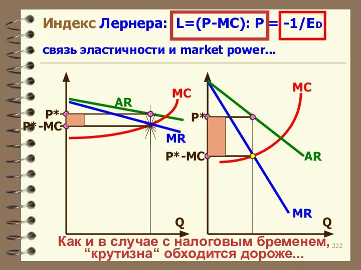 Индекс Лернера: L=(P-MC): P = -1/ED связь эластичности и market power...