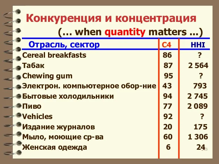 Конкуренция и концентрация (… when quantity matters ...) Отрасль, сектор C4